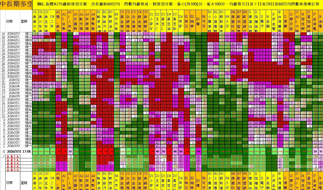 aaaFutures-technical-analysis-4 20260331