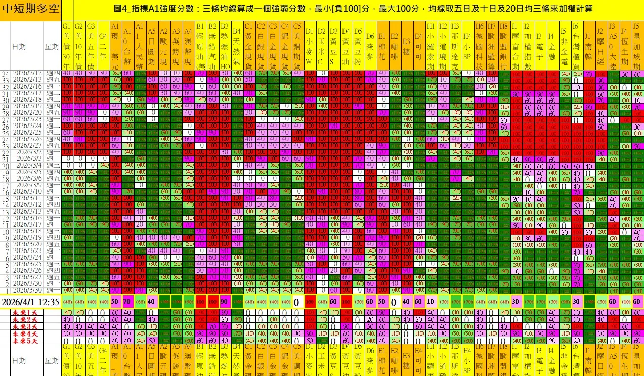 aaaFutures-technical-analysis-2 20260401