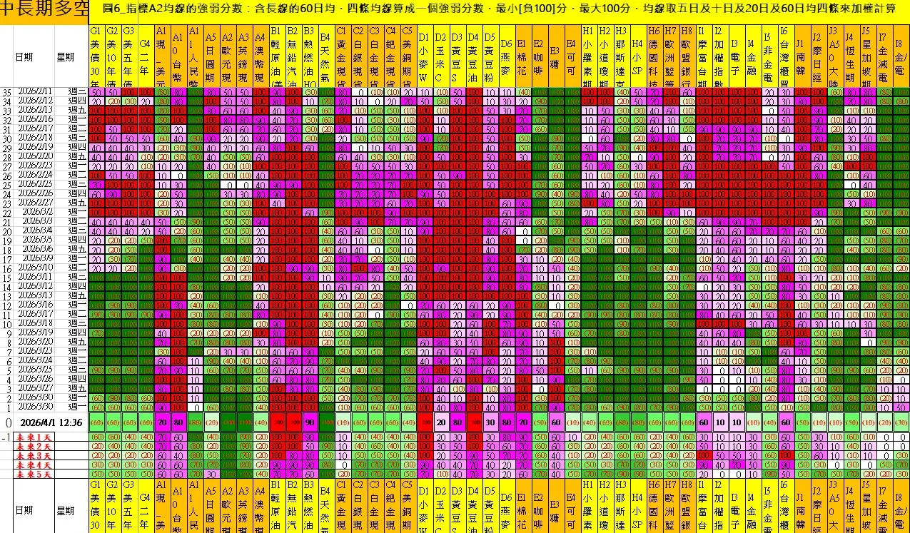 aaaFutures-technical-analysis-4 20260401