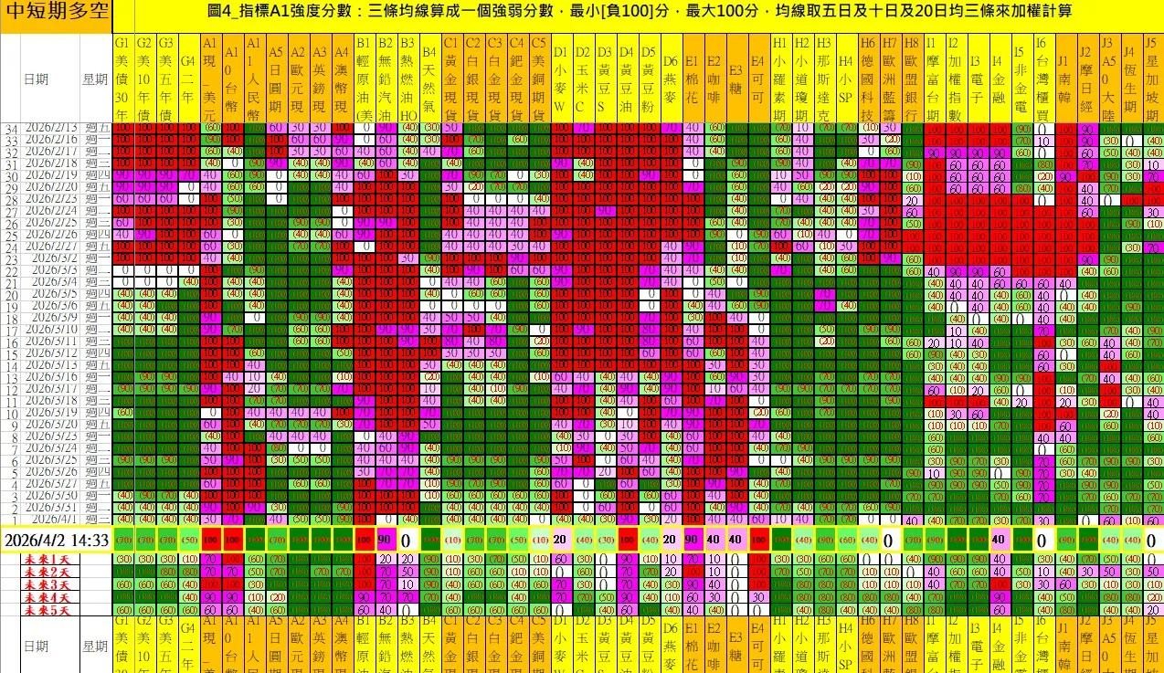 aaaFutures-technical-analysis-2 20260402