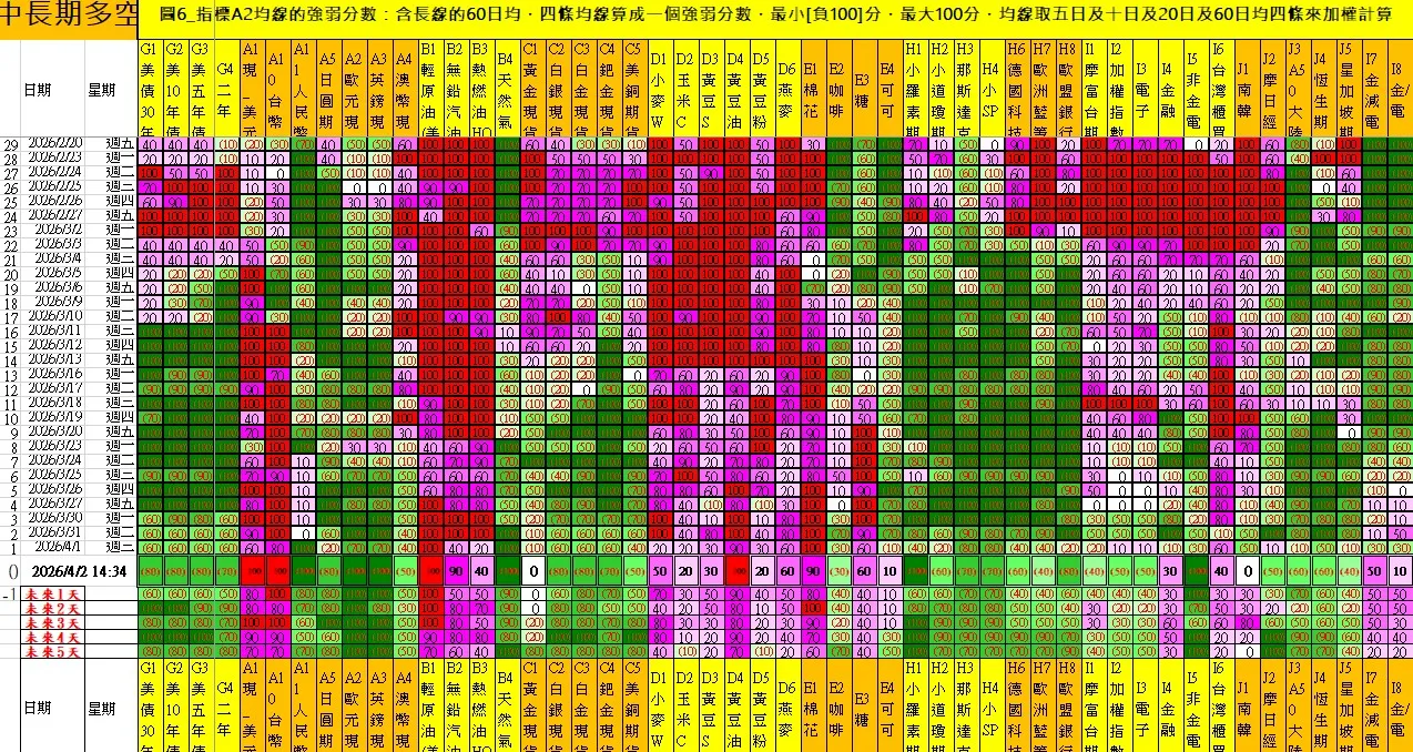 aaaFutures-technical-analysis-4 20260402