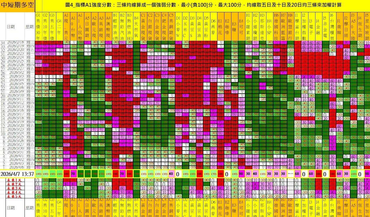 aaaFutures-technical-analysis-2 20260407