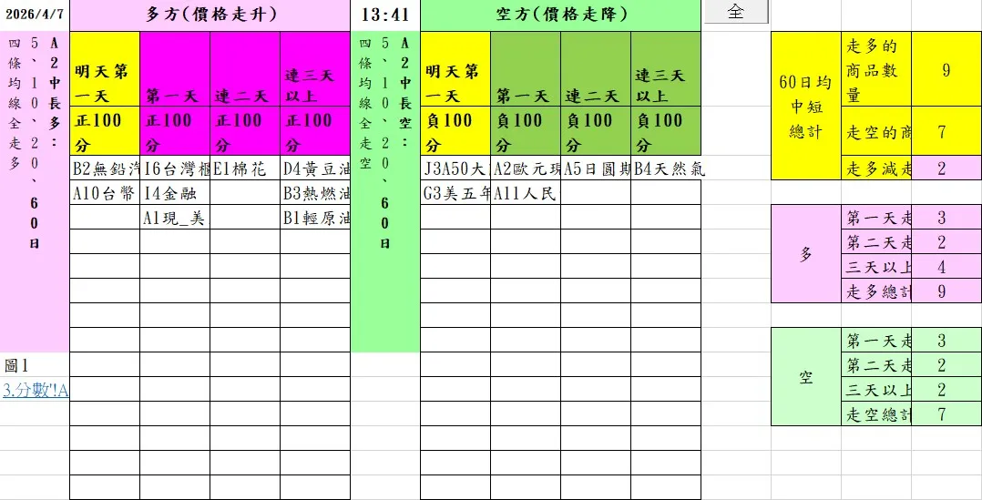 aaaFutures-technical-analysis-3 20260407