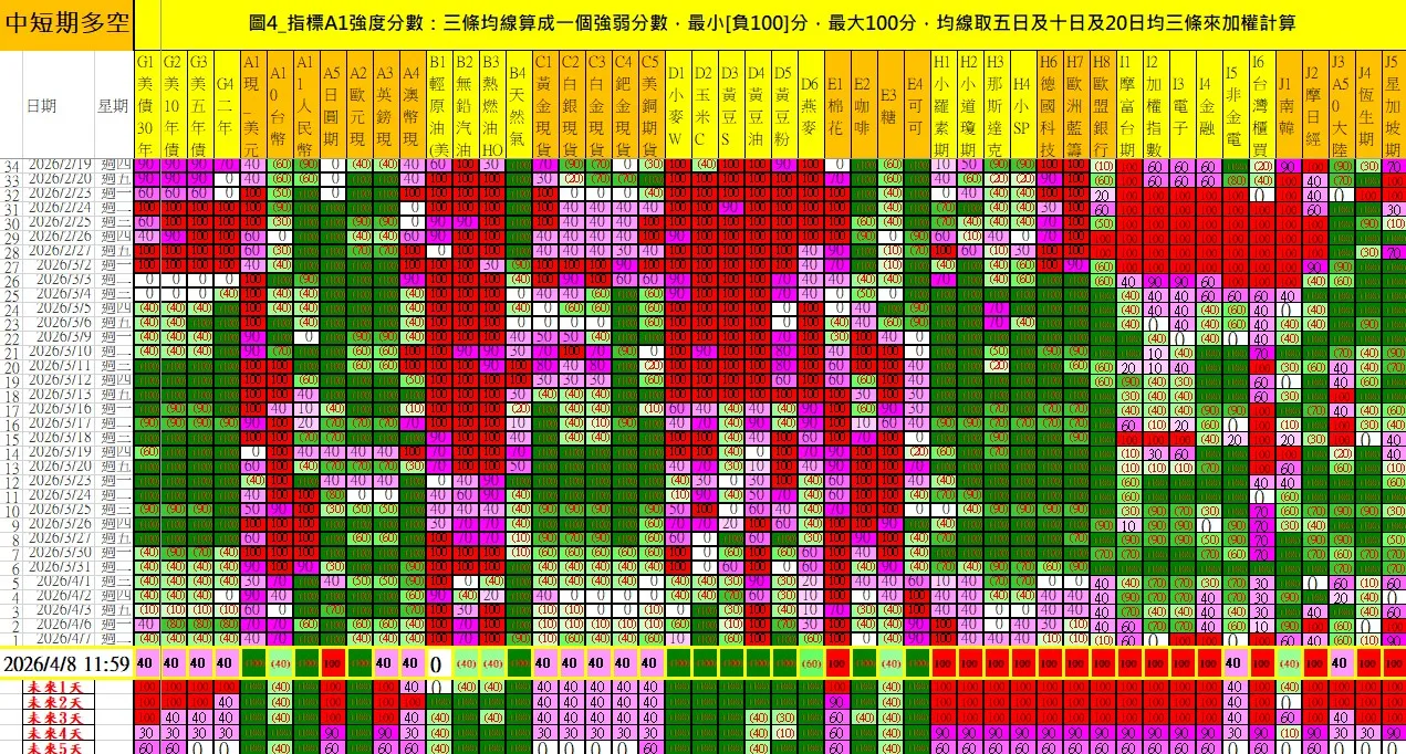 aaaFutures-technical-analysis-2 20260408