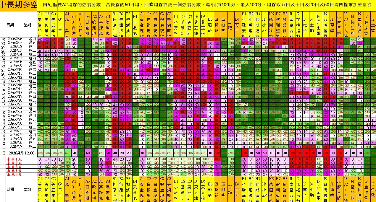 aaaFutures-technical-analysis-4 20260408