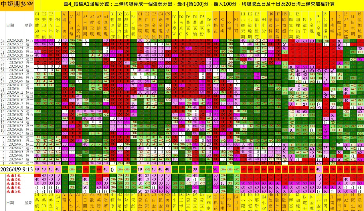 aaaFutures-technical-analysis-2 20260409
