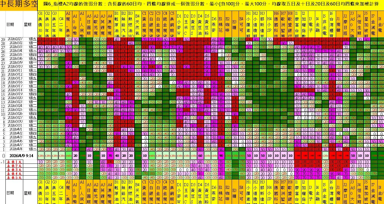 aaaFutures-technical-analysis-4 20260409