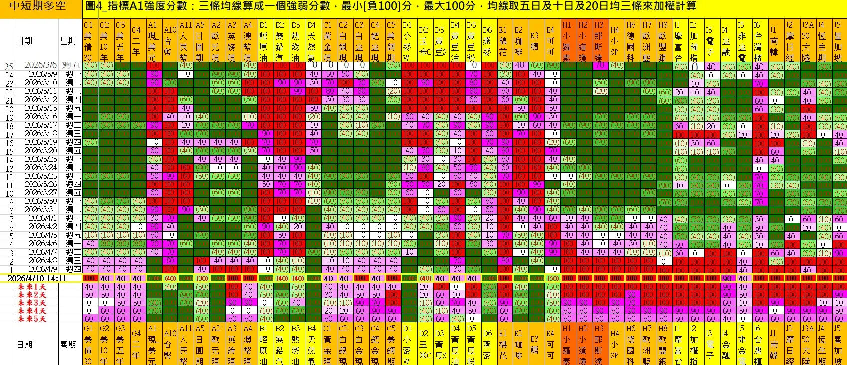 aaaFutures-technical-analysis-2 20260410