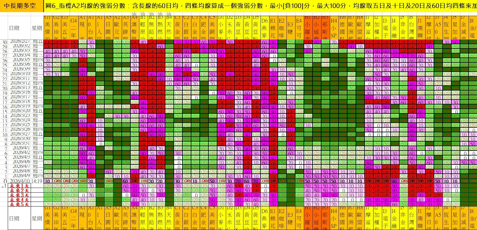 aaaFutures-technical-analysis-4 20260410