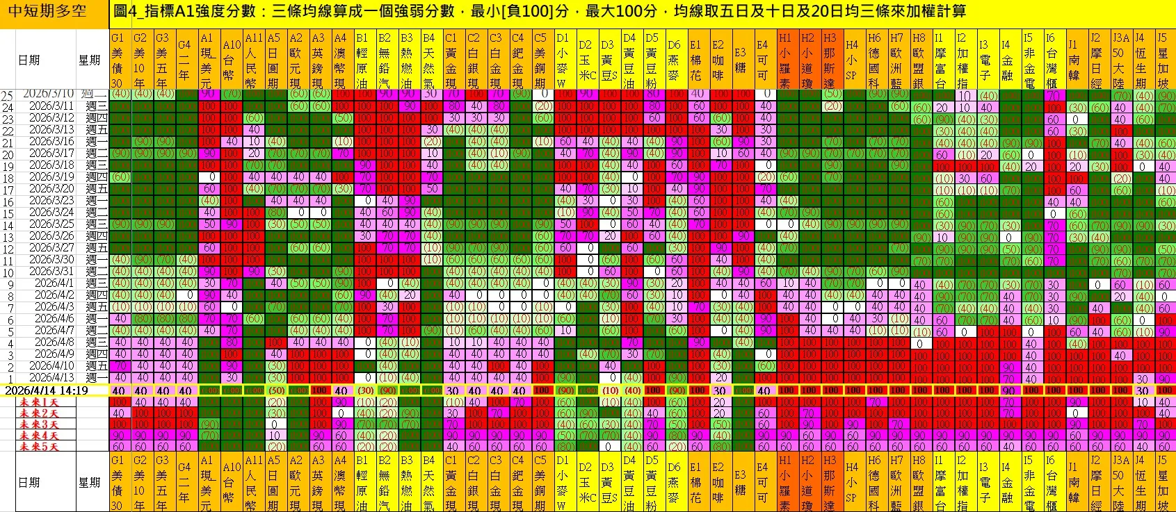 aaaFutures-technical-analysis-2 20260414