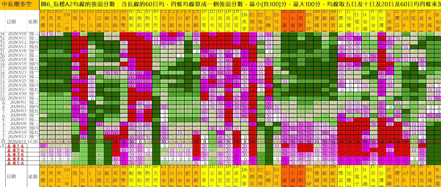 aaaFutures-technical-analysis-4 20260414
