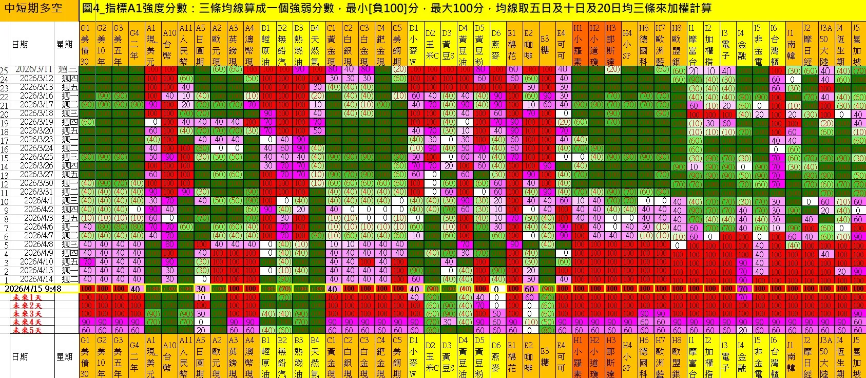 aaaFutures-technical-analysis-2 20260415