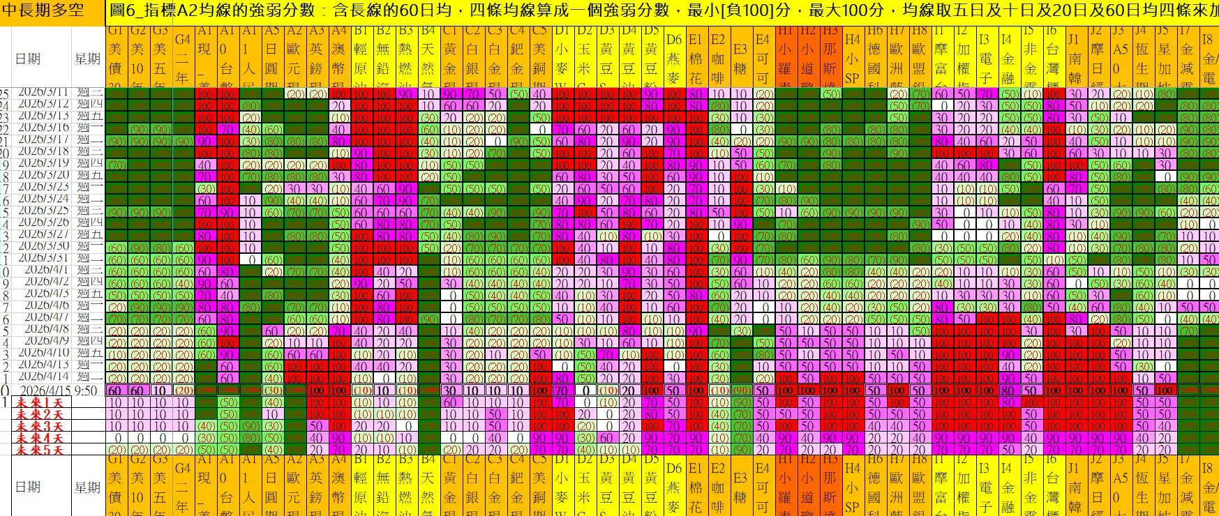 aaaFutures-technical-analysis-4 20260415