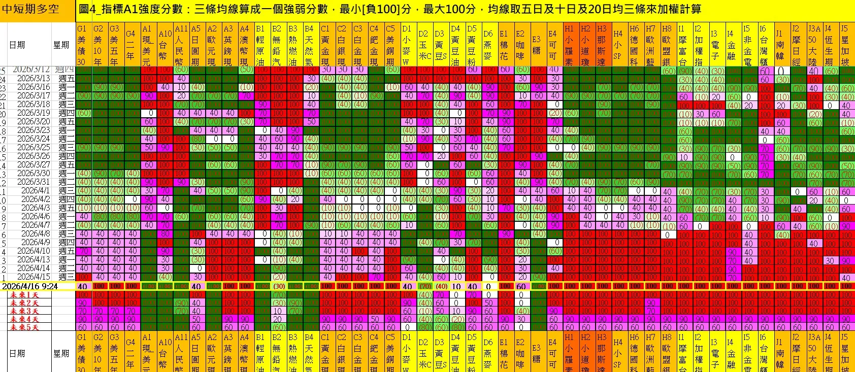 aaaFutures-technical-analysis-2 20260416