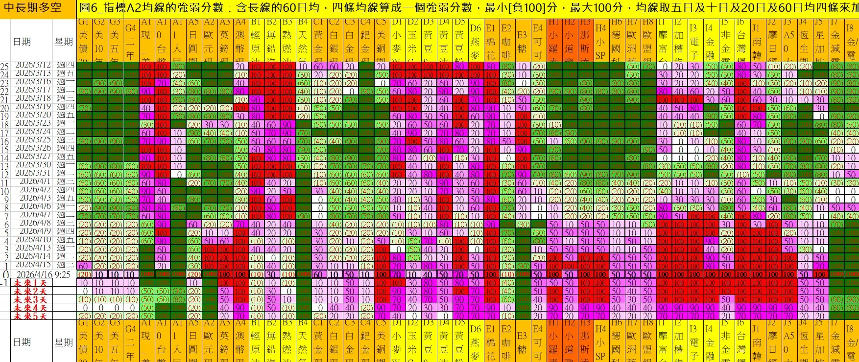 aaaFutures-technical-analysis-4 20260416