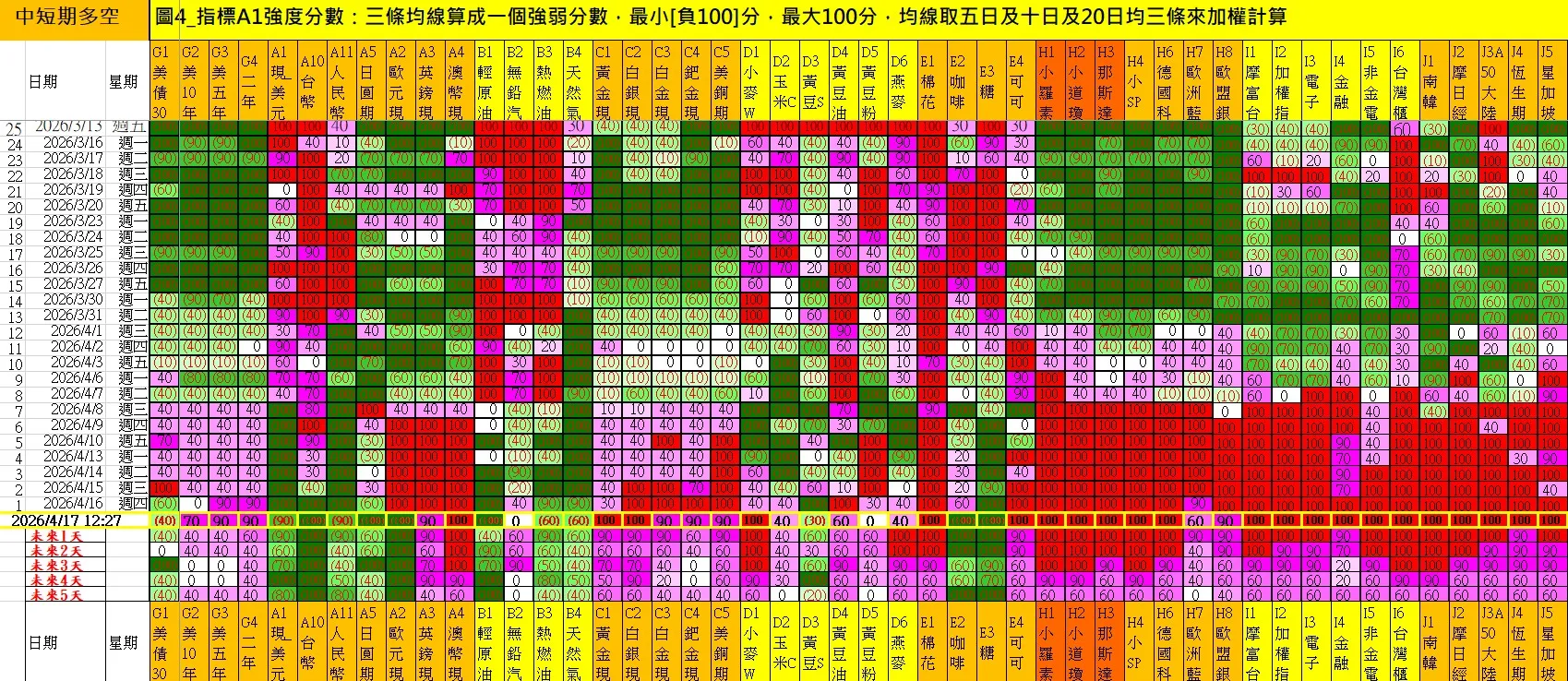 aaaFutures-technical-analysis-2 20260417