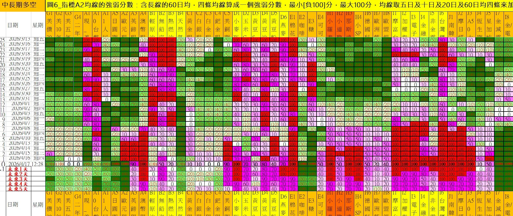 aaaFutures-technical-analysis-4 20260417
