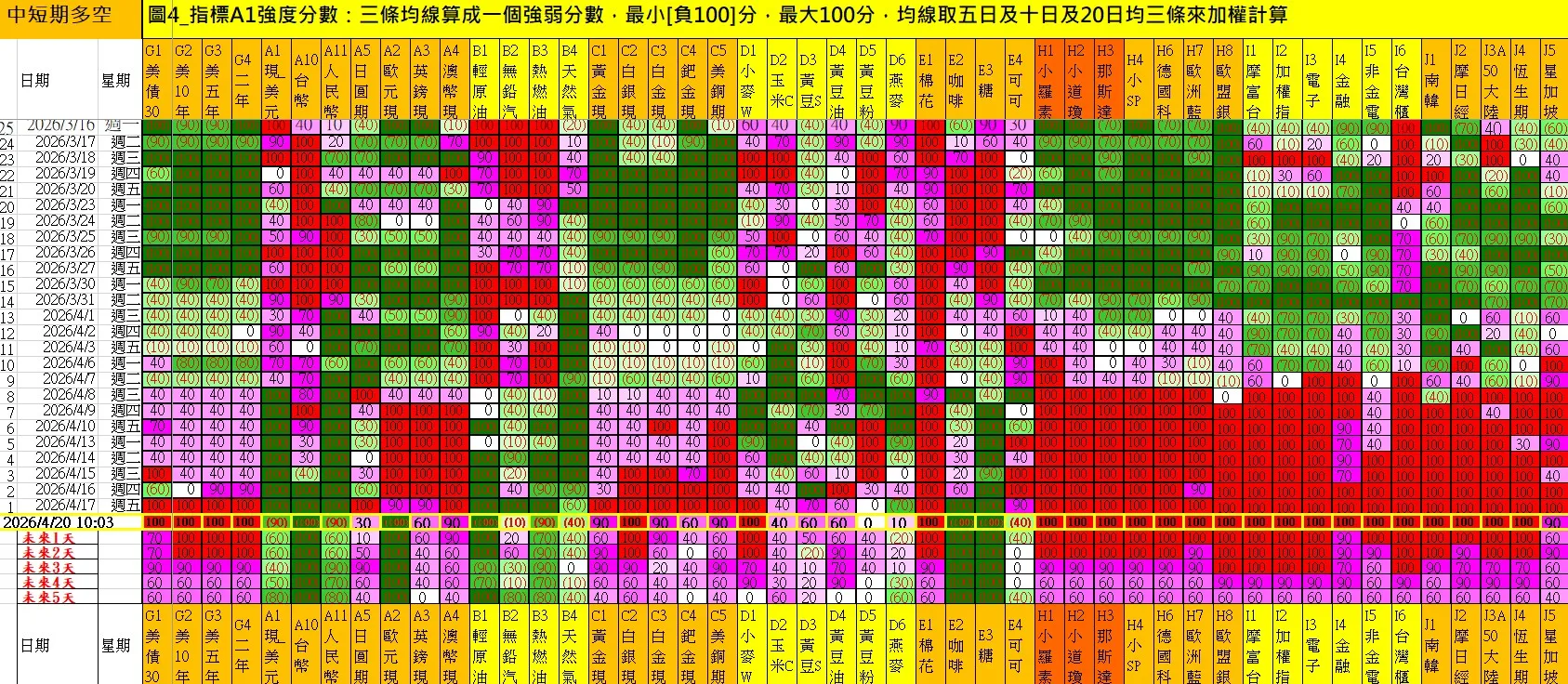 aaaFutures-technical-analysis-2 20260420