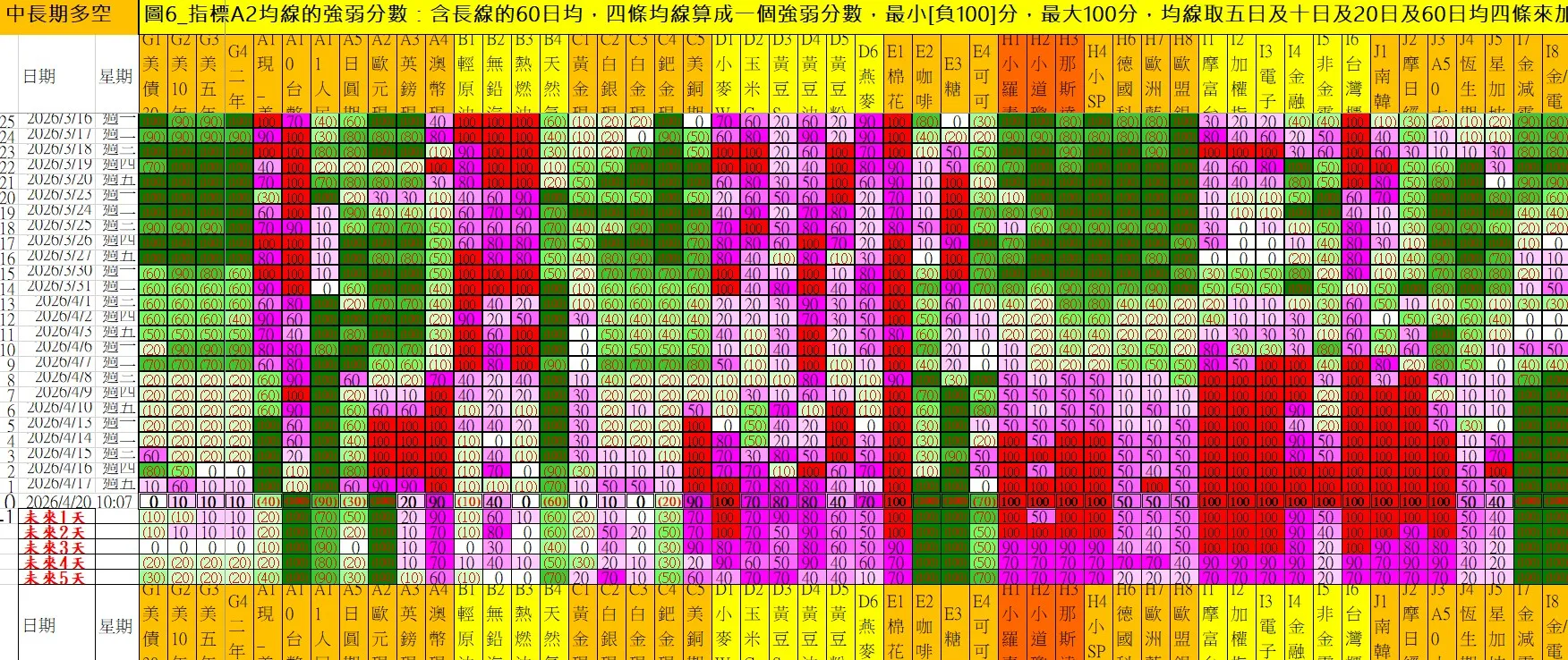 aaaFutures-technical-analysis-4 20260420