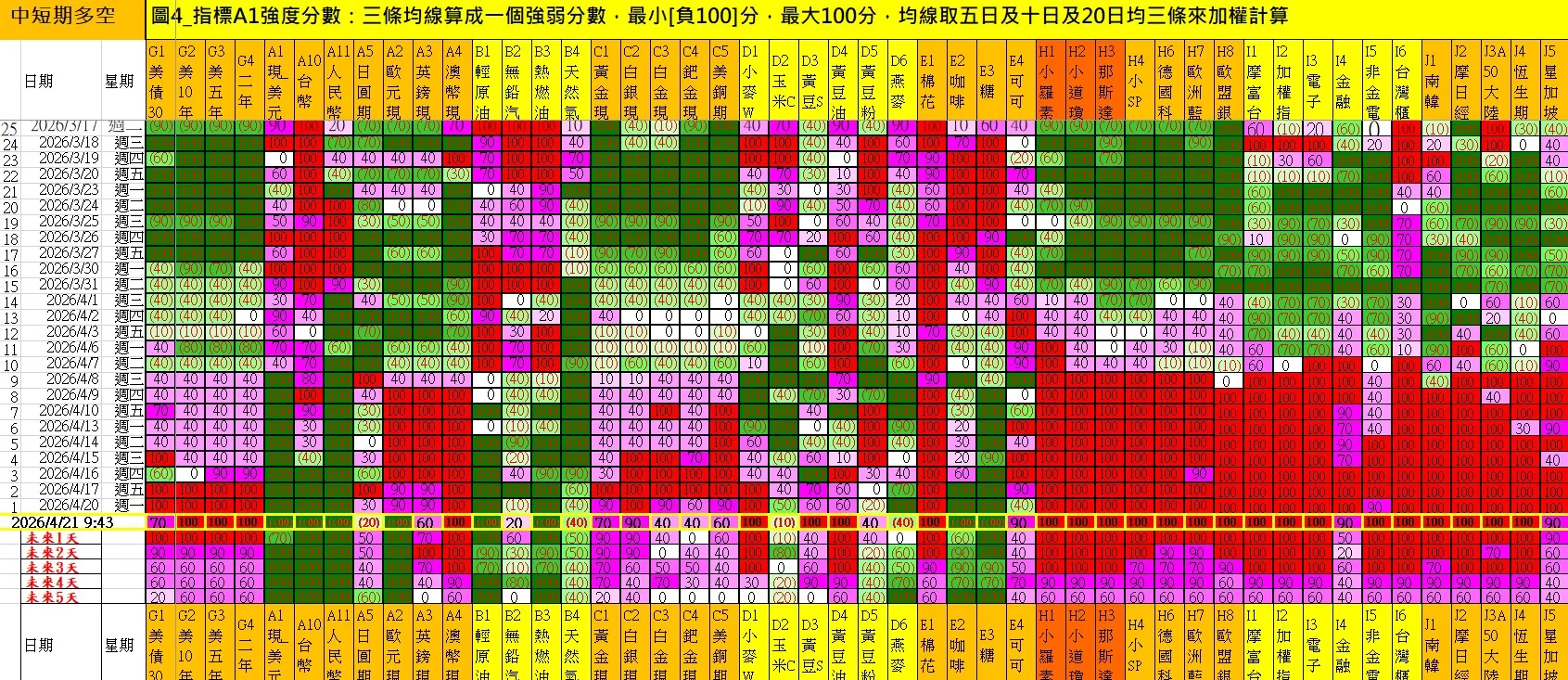 aaaFutures-technical-analysis-2 20260421