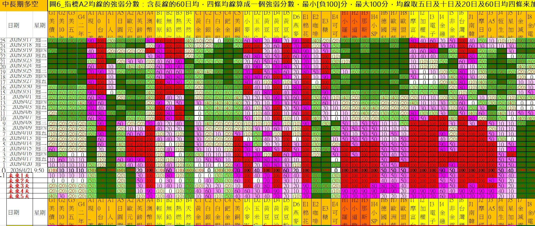 aaaFutures-technical-analysis-4 20260421