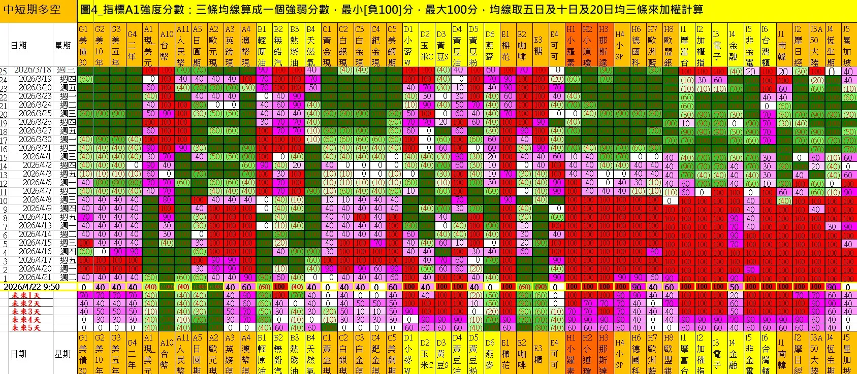 aaaFutures-technical-analysis-2 20260422