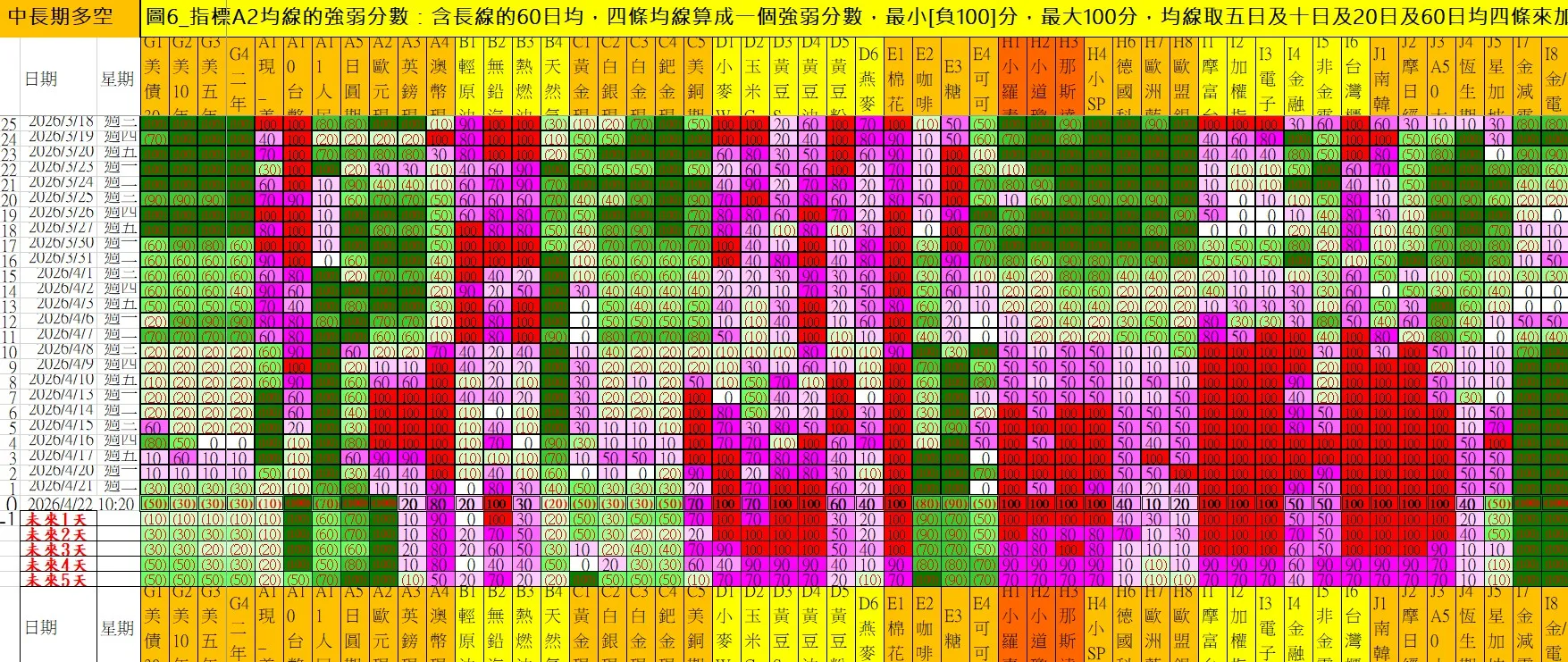 aaaFutures-technical-analysis-4 20260422