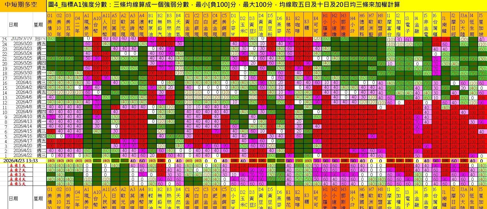 aaaFutures-technical-analysis-2 20260423