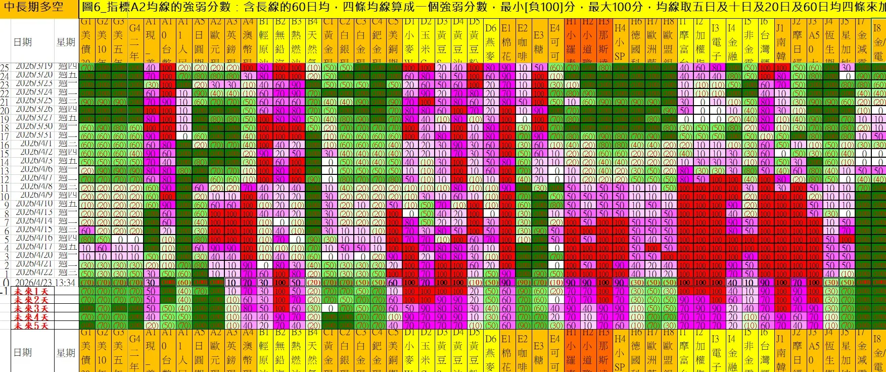 aaaFutures-technical-analysis-4 20260423