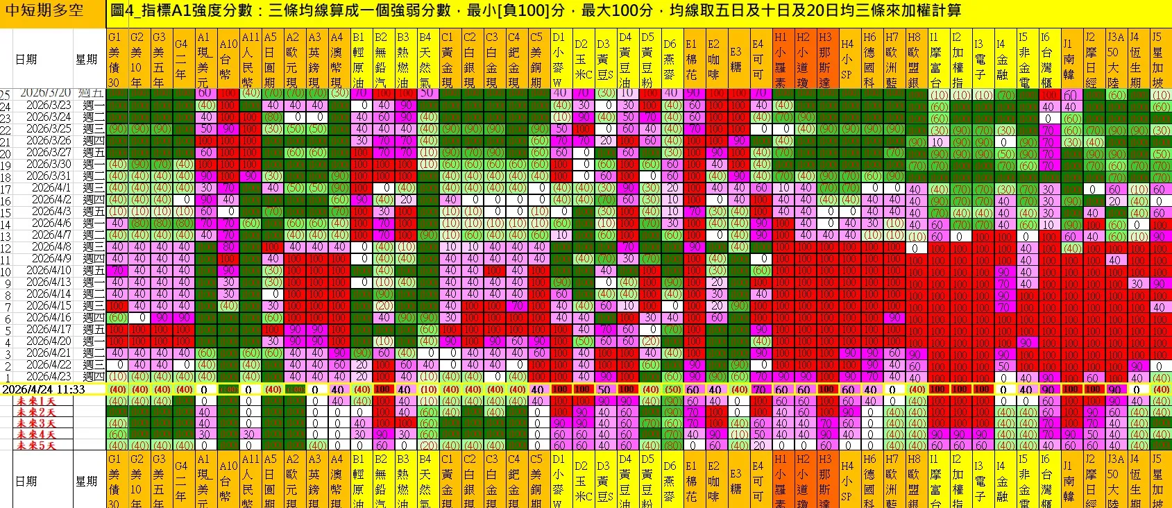 aaaFutures-technical-analysis-2 20260424