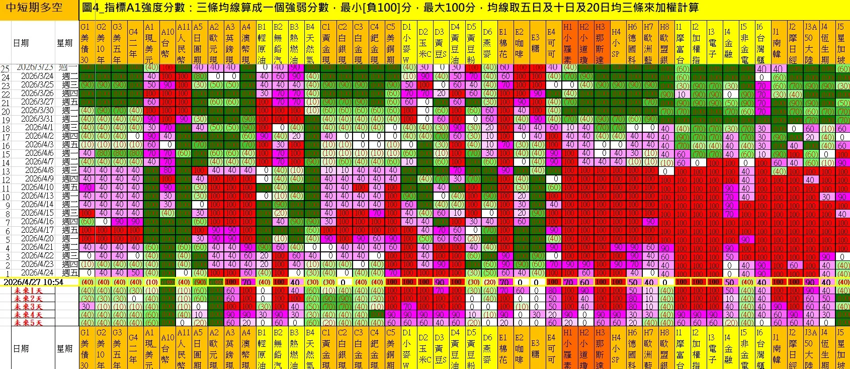aaaFutures-technical-analysis-2 20260427