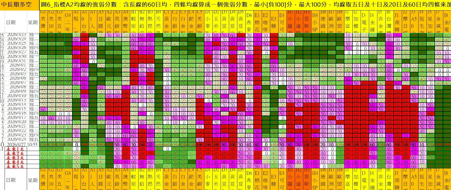 aaaFutures-technical-analysis-4 20260427