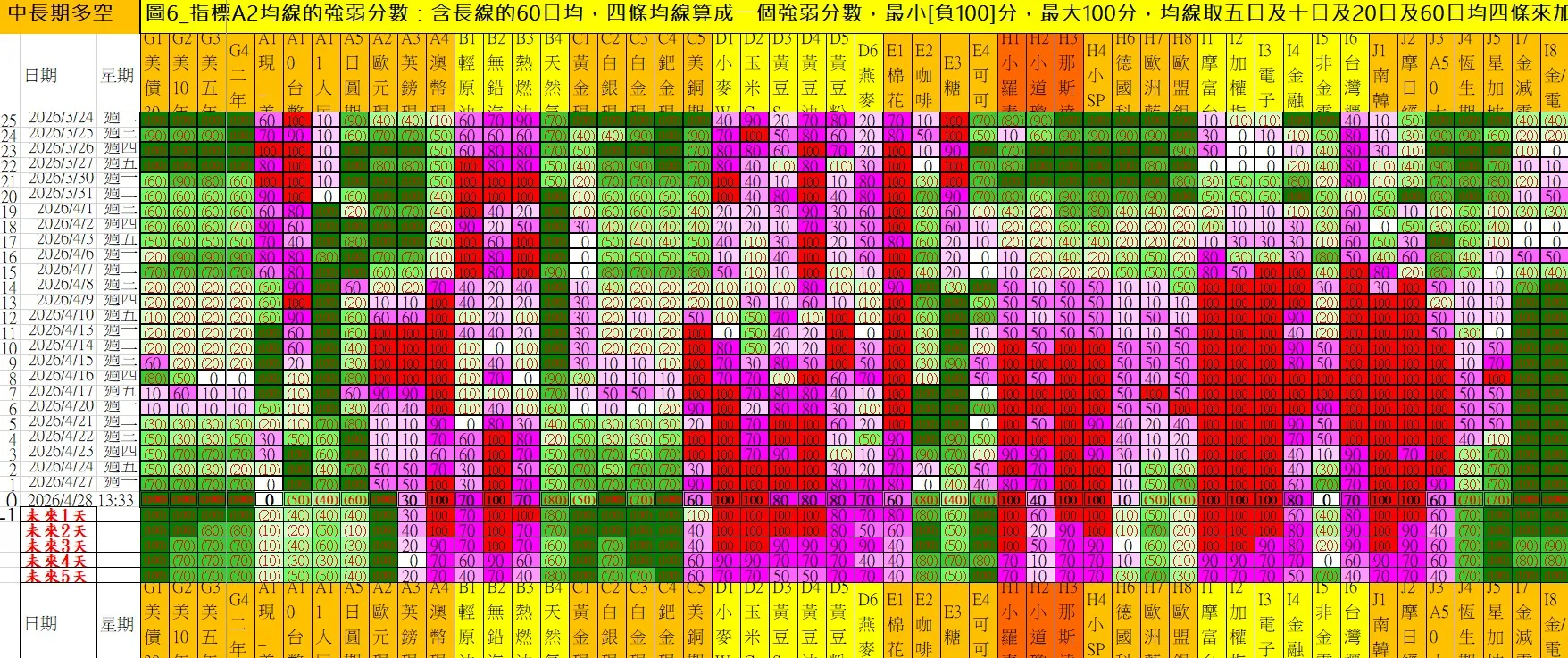中長多分數0428
