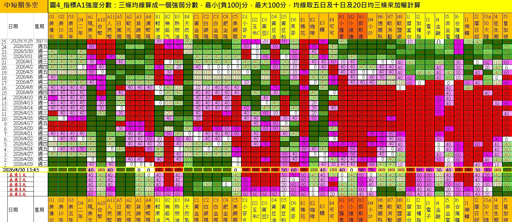 aaaFutures-technical-analysis-2 20260430