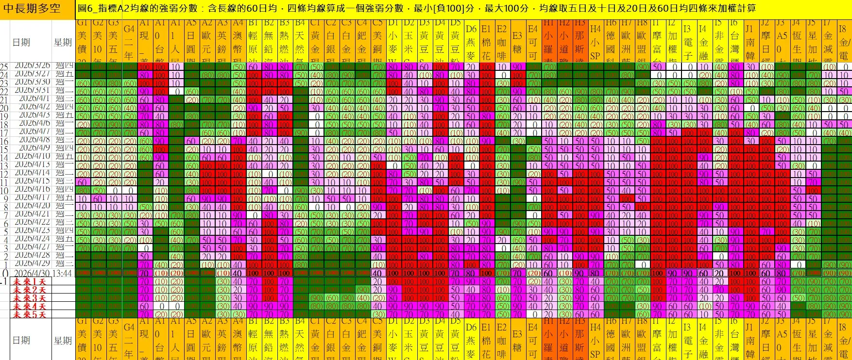 aaaFutures-technical-analysis-4 20260430
