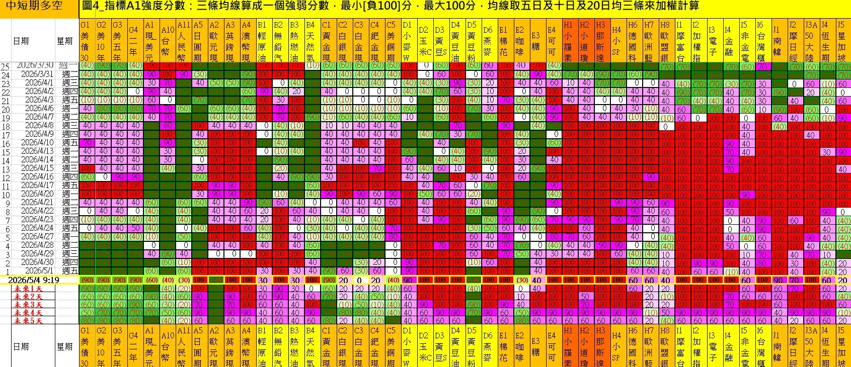 aaaFutures-technical-analysis-2 20260504