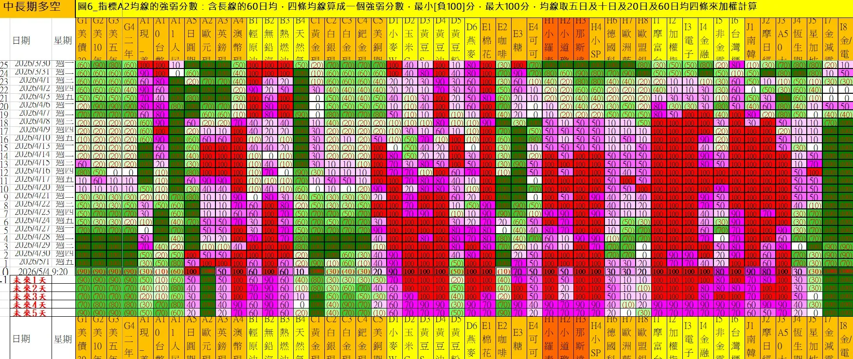 aaaFutures-technical-analysis-4 20260504