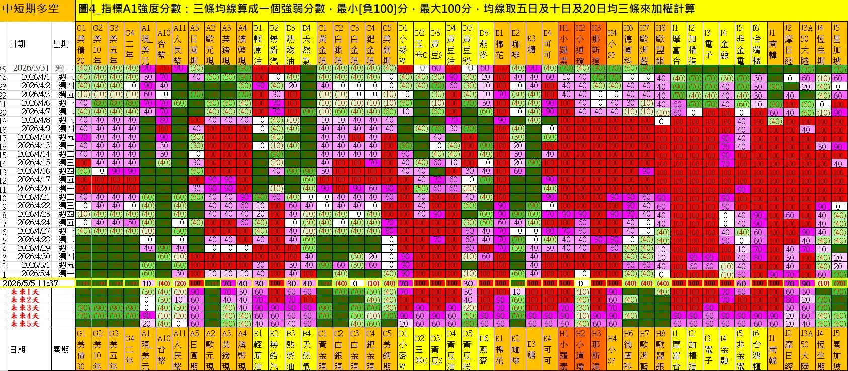 aaaFutures-technical-analysis-2 20260505