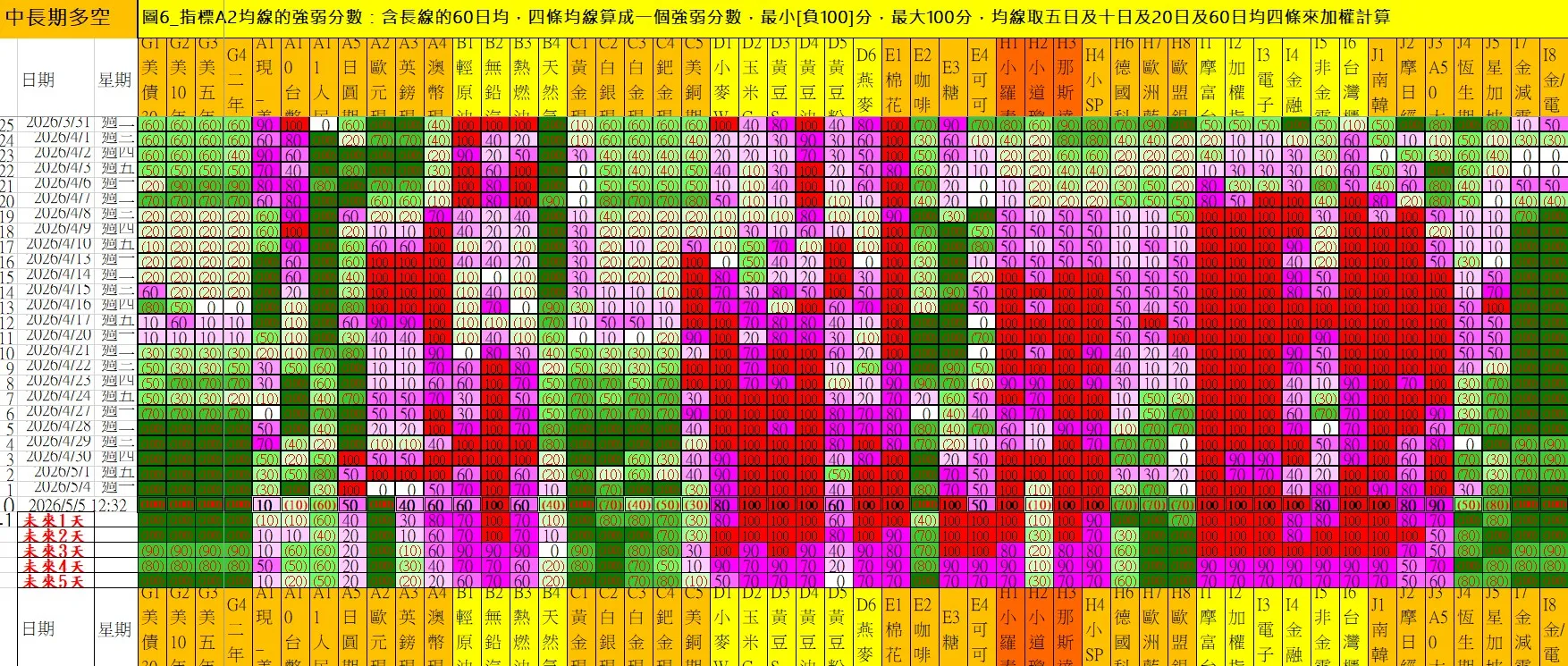 aaaFutures-technical-analysis-4 20260505