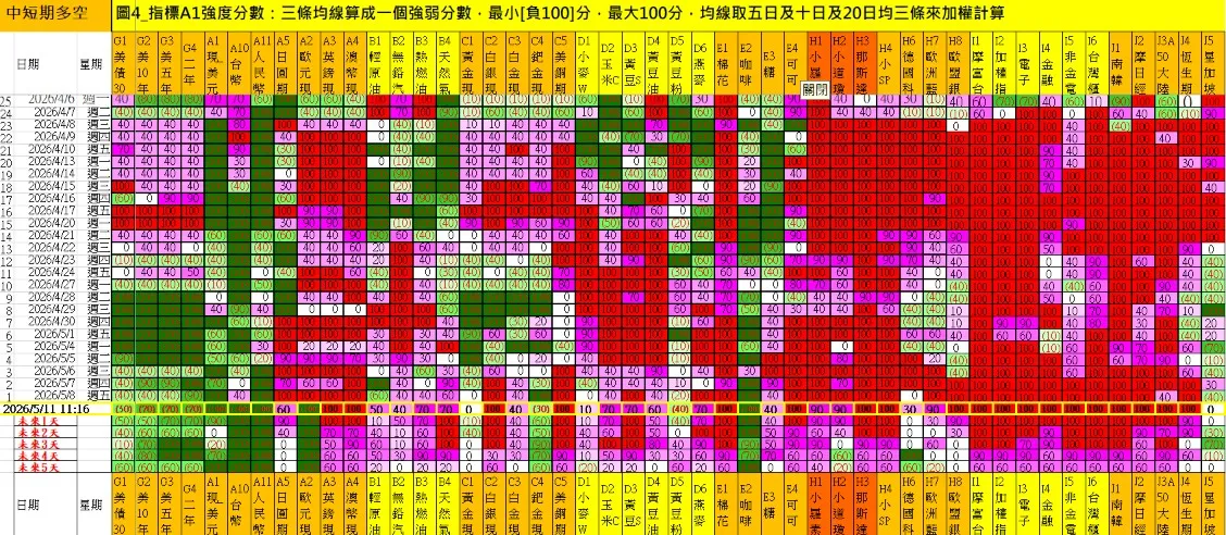 aaaFutures-technical-analysis-2 20260511