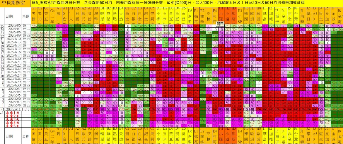 aaaFutures-technical-analysis-4 20260511