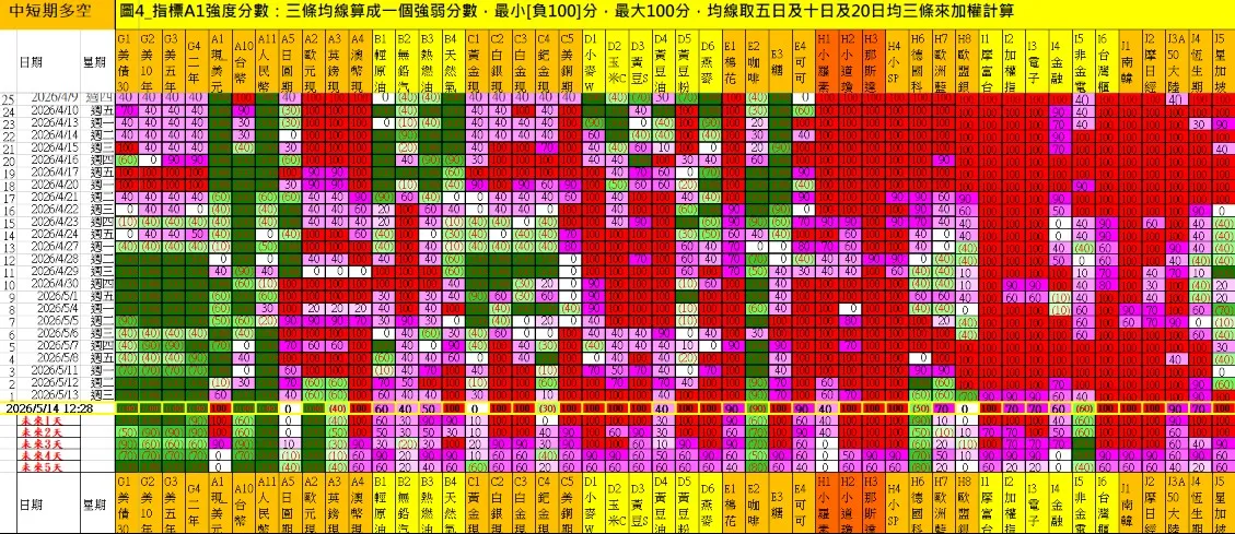aaaFutures-technical-analysis-2 20260514