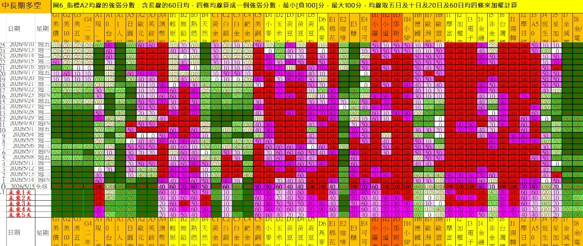 aaaFutures-technical-analysis-4 20260515