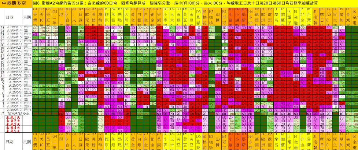 aaaFutures-technical-analysis-4 20260518