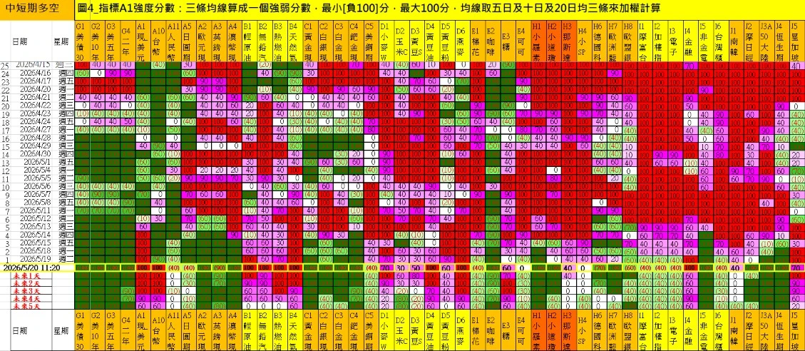 aaaFutures-technical-analysis-2 20260520