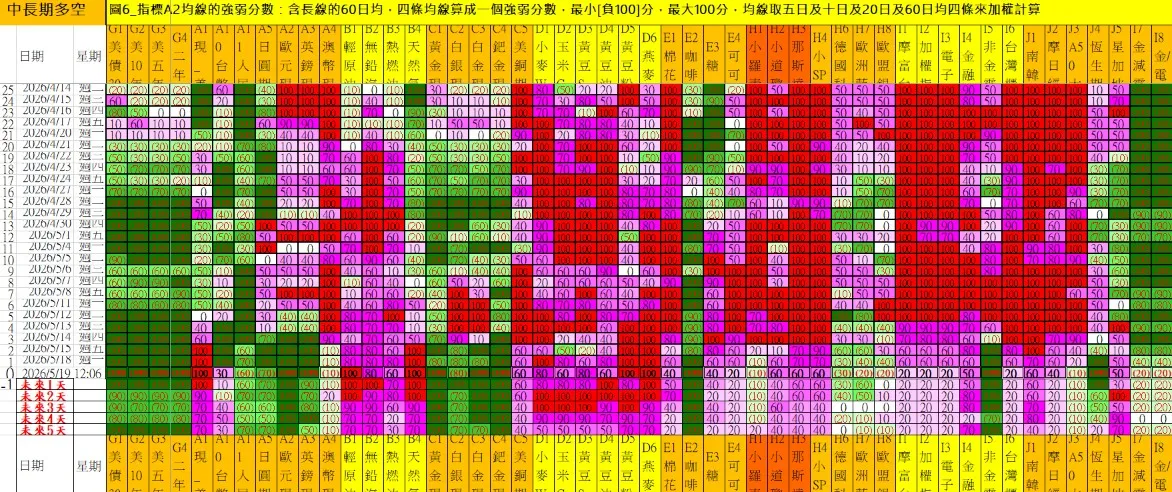 aaaFutures-technical-analysis-4 20260519