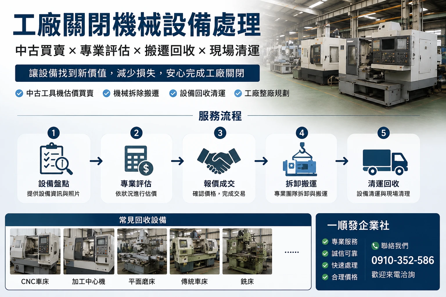 工廠關閉機械怎麼處理？工具機中古買賣、估價與回收完整指南