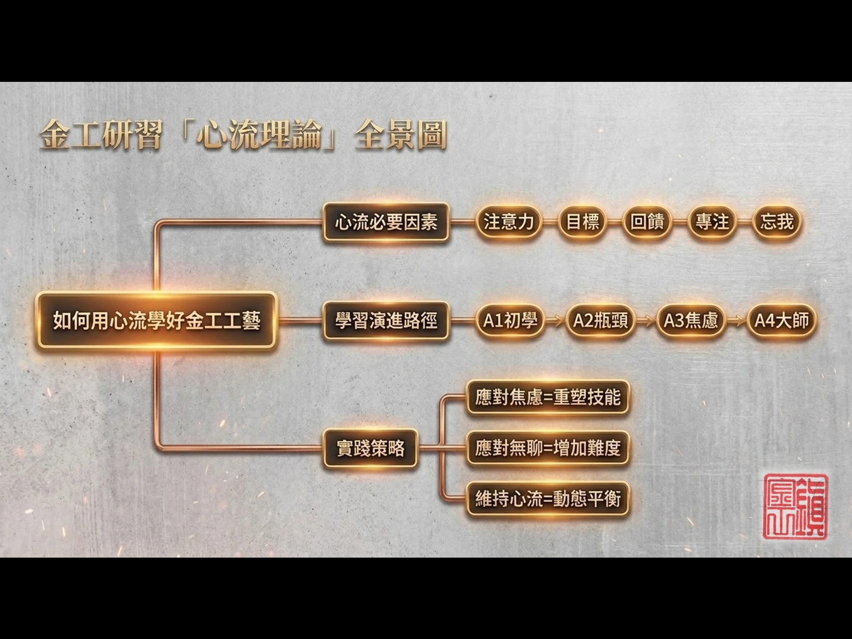 金工研習心得分享