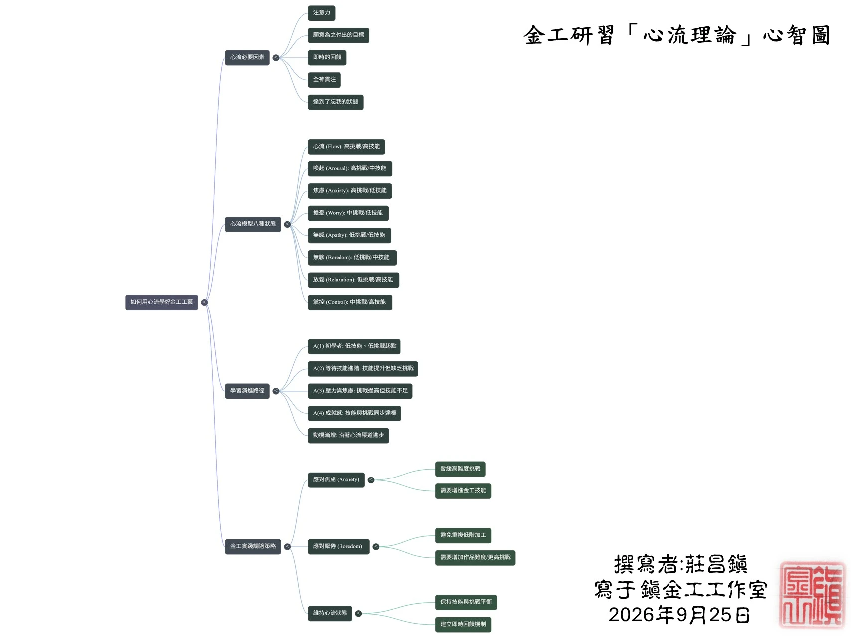 金工研習心得分享