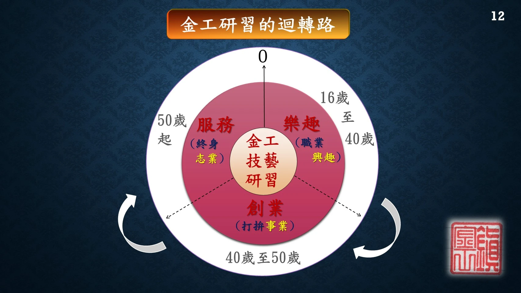 金工研習心得分享